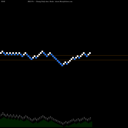 Free Renko charts Blackrock Enhanced Equity Dividend Trust BDJ share NYSE Stock Exchange 