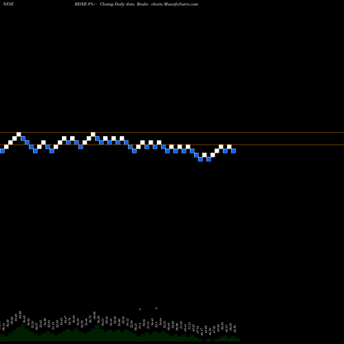 Free Renko charts Becton Dickinson & CO BDXB share NYSE Stock Exchange 