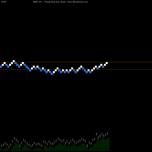 Free Renko charts Bright Scholar Education Holdings Limited BEDU share NYSE Stock Exchange 