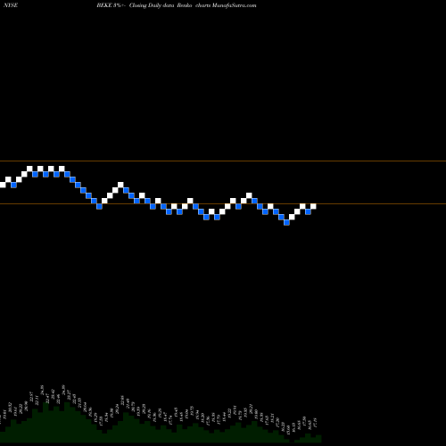 Free Renko charts Ke Holdings Inc ADR BEKE share NYSE Stock Exchange 
