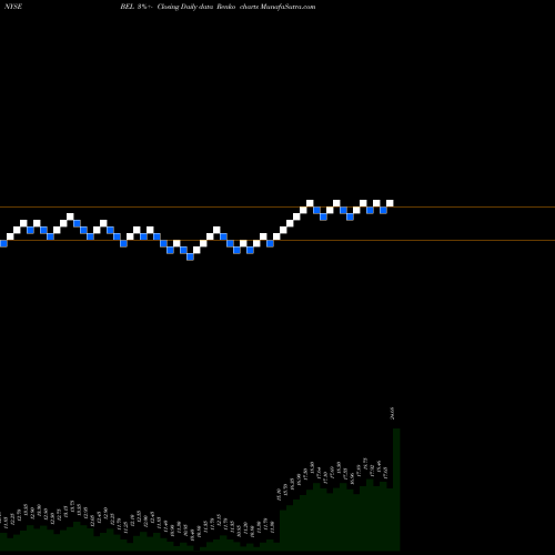 Free Renko charts Belmond Ltd. BEL share NYSE Stock Exchange 