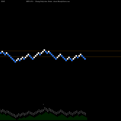 Free Renko charts Brookfield Renewable Partners LP 5.25% Prf Perpe BEP-A share NYSE Stock Exchange 