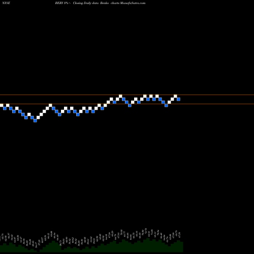 Free Renko charts Berry Global Group, Inc. BERY share NYSE Stock Exchange 