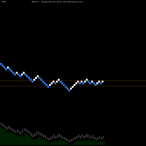 Free Renko charts BlackRock Municipal Income Trust BFK share NYSE Stock Exchange 