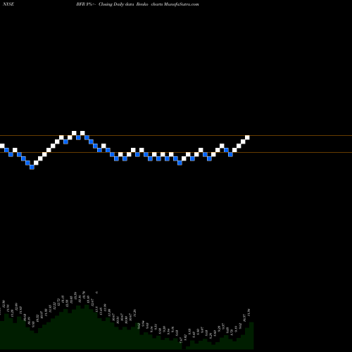 Free Renko charts BBVA Banco Frances S.A. BFR share NYSE Stock Exchange 