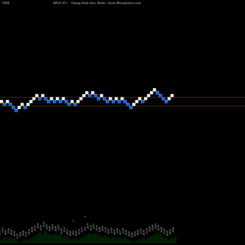 Free Renko charts Saul Centers Inc Prf Perpetual USD Ser E Rep 1/1 BFS-E share NYSE Stock Exchange 