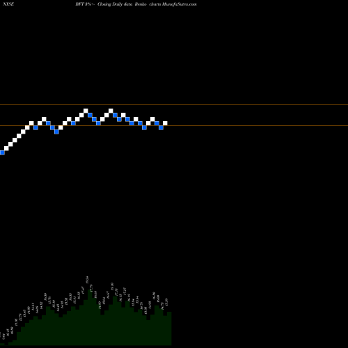 Free Renko charts Foley Trasimene Acquisition Corp. II Cl A BFT share NYSE Stock Exchange 