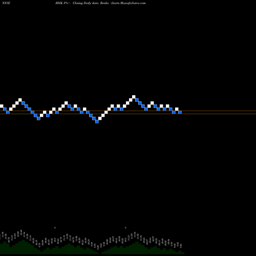 Free Renko charts Blackrock Core Bond Trust BHK share NYSE Stock Exchange 