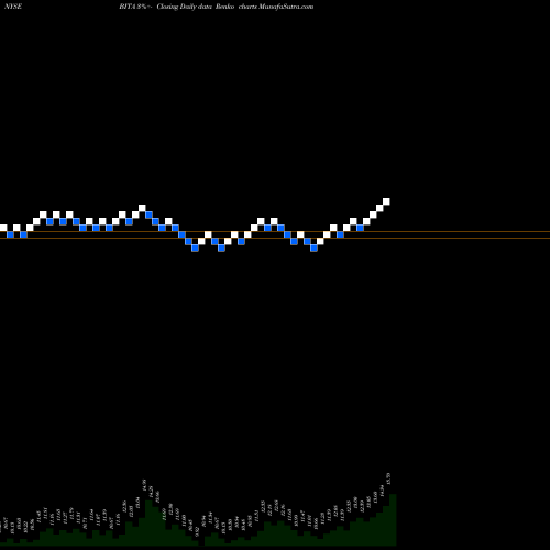 Free Renko charts Bitauto Holdings Limited BITA share NYSE Stock Exchange 