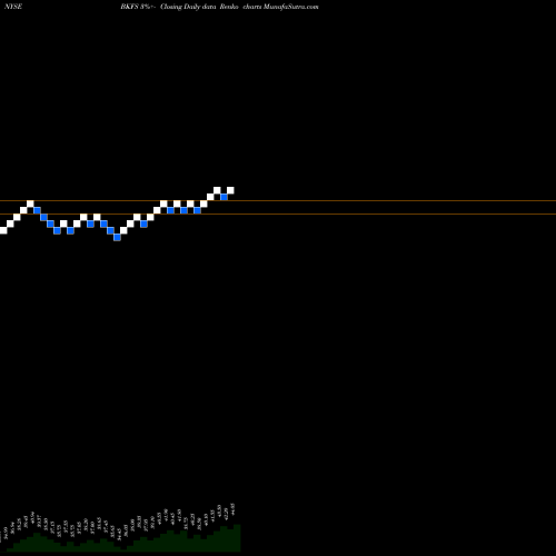 Free Renko charts Black Knight Financial Services BKFS share NYSE Stock Exchange 