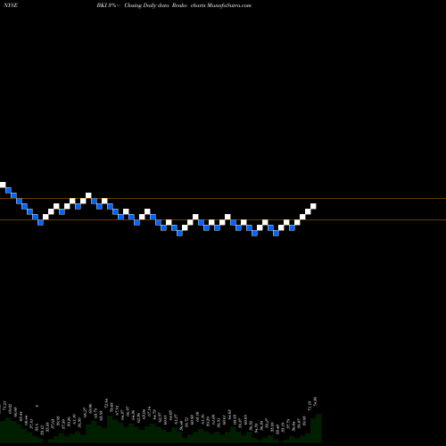 Free Renko charts Black Knight, Inc. BKI share NYSE Stock Exchange 