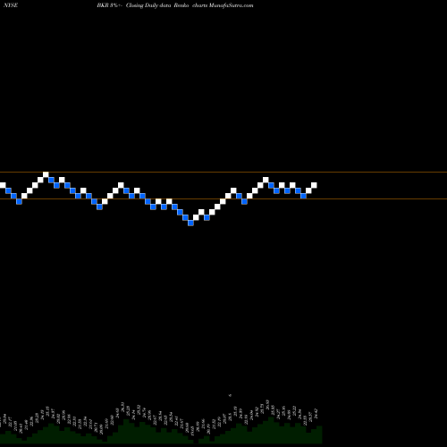 Free Renko charts Baker Hughes A Ge CO Cl A BKR share NYSE Stock Exchange 