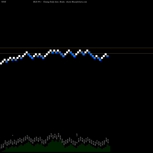 Free Renko charts TopBuild Corp. BLD share NYSE Stock Exchange 