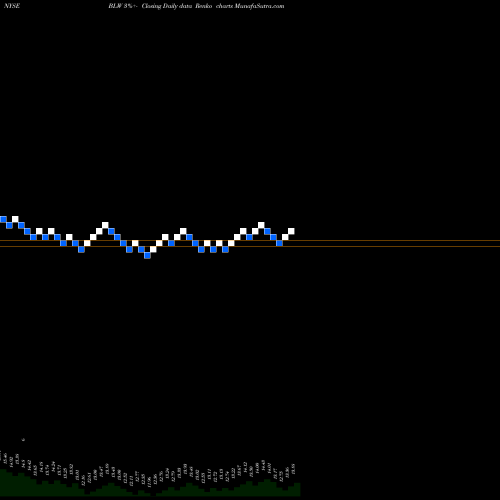 Free Renko charts Citigroup Inc. BLW share NYSE Stock Exchange 