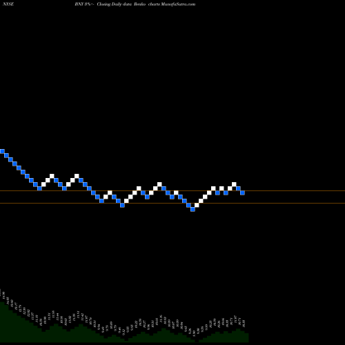 Free Renko charts BlackRock New York Investment Quality Municipal Trust Inc. (Th BNY share NYSE Stock Exchange 