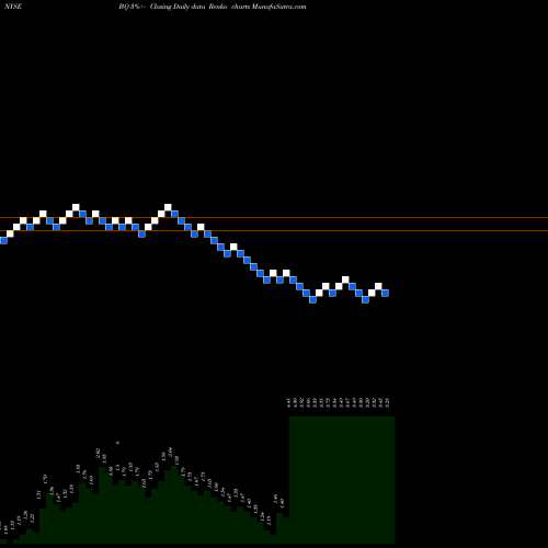 Free Renko charts Boqii Holding Limited ADR BQ share NYSE Stock Exchange 