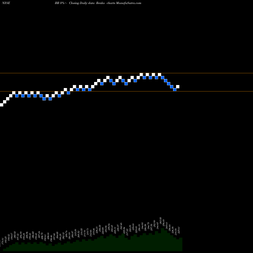 Free Renko charts Broadridge Financial Solutions, Inc. BR share NYSE Stock Exchange 