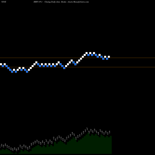 Free Renko charts BRF S.A. BRFS share NYSE Stock Exchange 