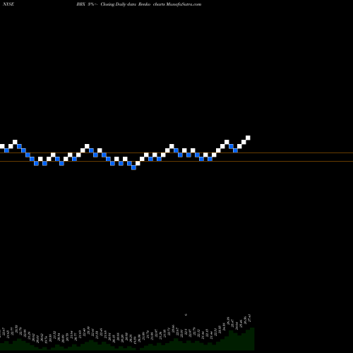 Free Renko charts Brixmor Property Group Inc. BRX share NYSE Stock Exchange 