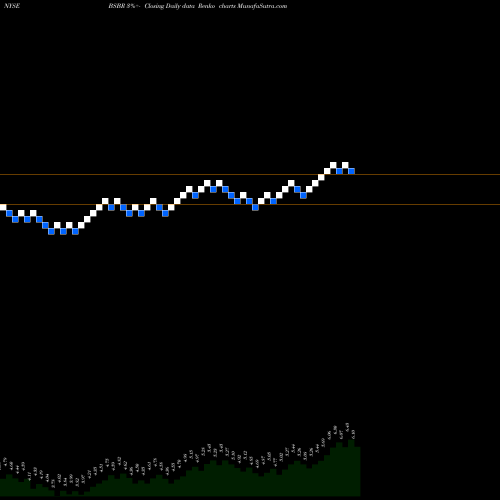 Free Renko charts Banco Santander Brasil SA BSBR share NYSE Stock Exchange 