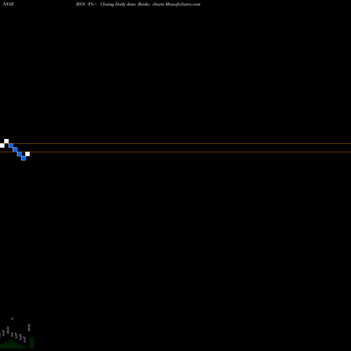 Free Renko charts Broadstone Acquisition Corp Cl A BSN share NYSE Stock Exchange 