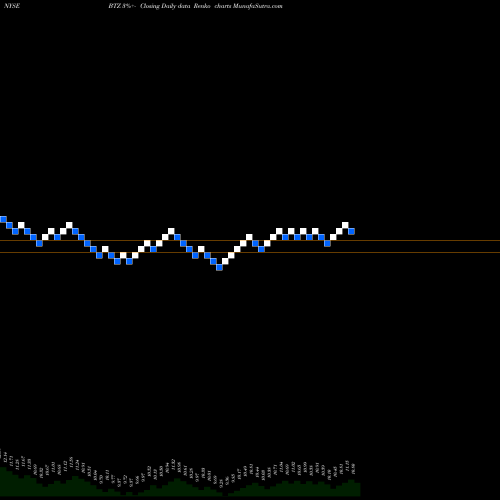 Free Renko charts BlackRock Credit Allocation Income Trust BTZ share NYSE Stock Exchange 