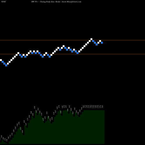 Free Renko charts Babcock BW share NYSE Stock Exchange 