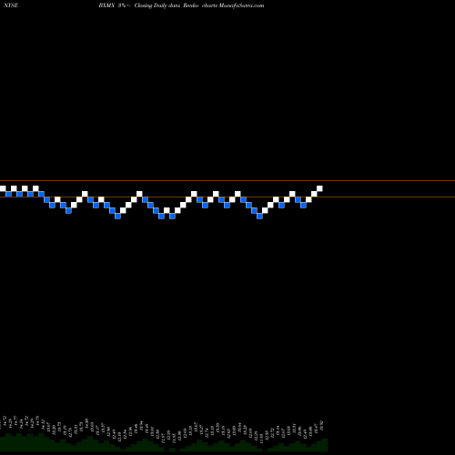 Free Renko charts Nuveen S&P 500 Buy-Write Income Fund BXMX share NYSE Stock Exchange 