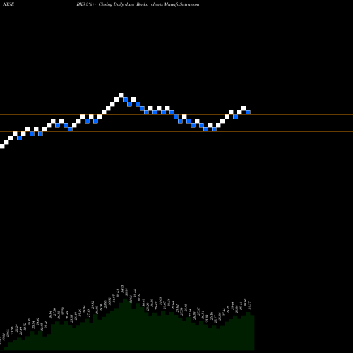 Free Renko charts BancorpSouth Bank BXS share NYSE Stock Exchange 