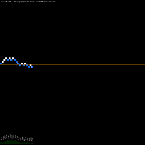 Free Renko charts Citigroup Inc C-J share NYSE Stock Exchange 