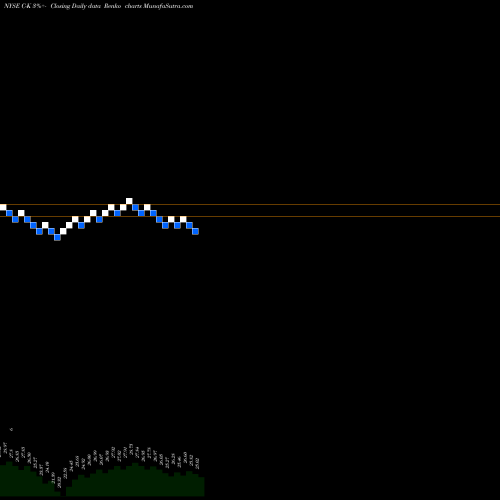 Free Renko charts Citigroup Inc C-K share NYSE Stock Exchange 
