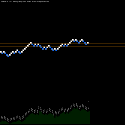 Free Renko charts CAE Inc CAE share NYSE Stock Exchange 