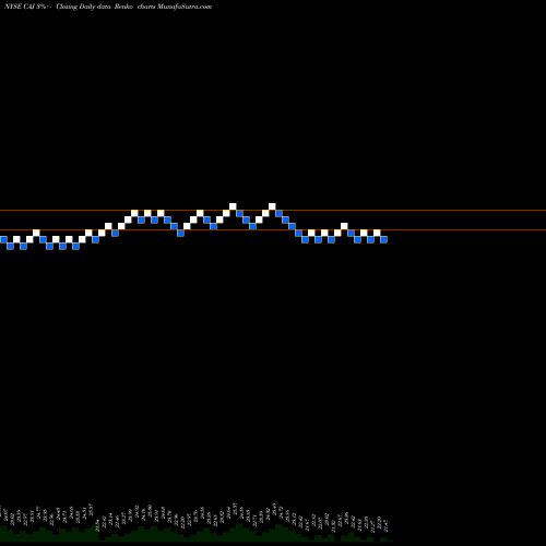 Free Renko charts Canon, Inc. CAJ share NYSE Stock Exchange 