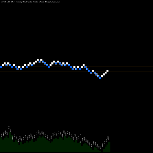 Free Renko charts Caleres, Inc. CAL share NYSE Stock Exchange 