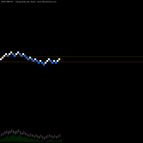 Free Renko charts AllianzGI Convertible & Income 2024 Target Term Fund CBH share NYSE Stock Exchange 