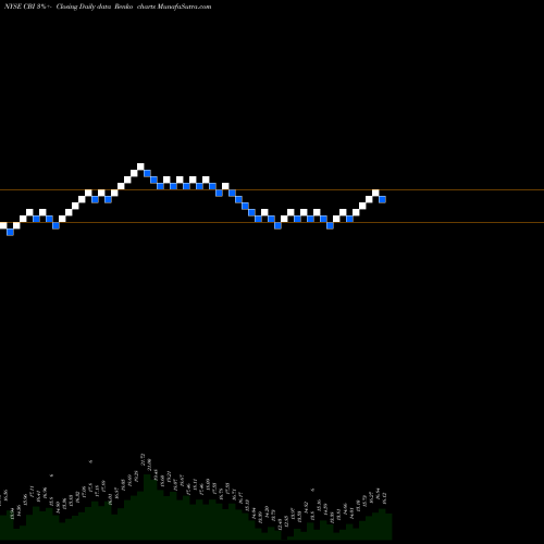 Free Renko charts Chicago Bridge & Iron Company CBI share NYSE Stock Exchange 