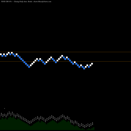 Free Renko charts CBS Corporation CBS share NYSE Stock Exchange 