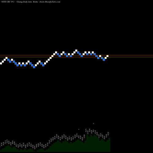 Free Renko charts Community Bank System, Inc. CBU share NYSE Stock Exchange 