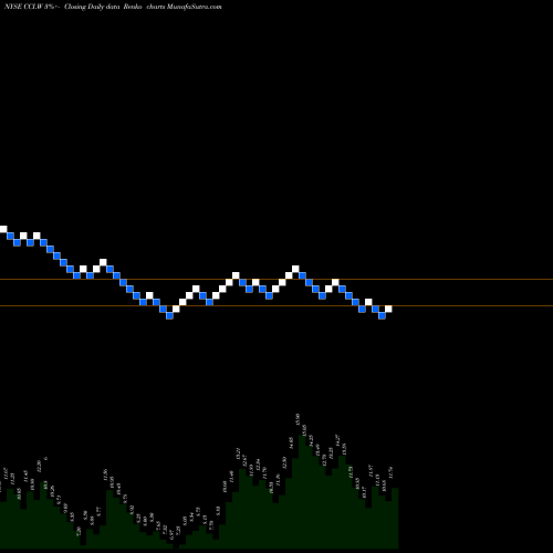 Free Renko charts Churchill Capital IV WT [Cciv/W] CCI.W share NYSE Stock Exchange 