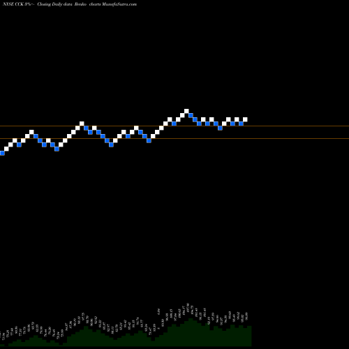 Free Renko charts Crown Holdings, Inc. CCK share NYSE Stock Exchange 