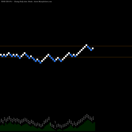 Free Renko charts CNOOC Limited CEO share NYSE Stock Exchange 