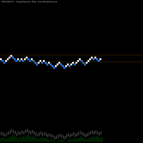Free Renko charts Crestwood Equity Partners LP CEQP share NYSE Stock Exchange 