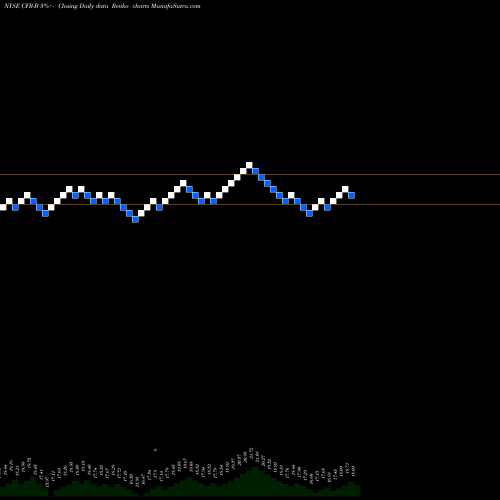 Free Renko charts Cullen/Frost Bankers Inc CFR-B share NYSE Stock Exchange 