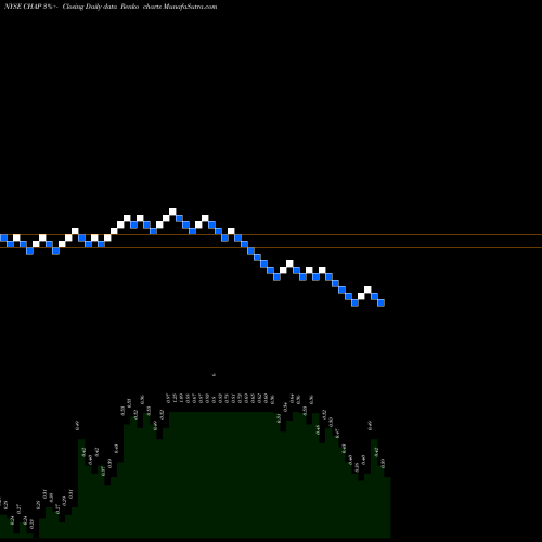 Free Renko charts Chaparral Energy, Inc. CHAP share NYSE Stock Exchange 