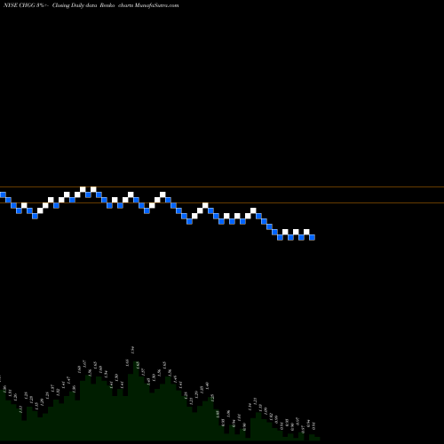 Free Renko charts Chegg, Inc. CHGG share NYSE Stock Exchange 