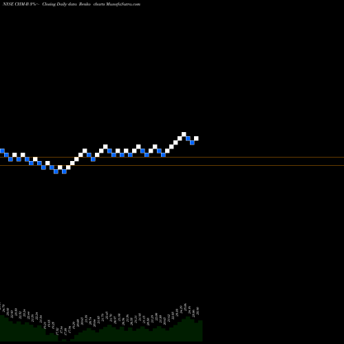 Free Renko charts Cherry Hill Mtg Invt Corp [Chmi/Pb] CHM-B share NYSE Stock Exchange 