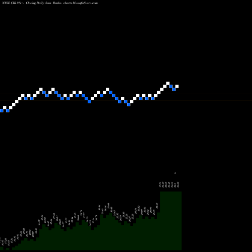 Free Renko charts CIRCOR International, Inc. CIR share NYSE Stock Exchange 