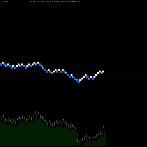 Free Renko charts Cision Ltd. CISN share NYSE Stock Exchange 
