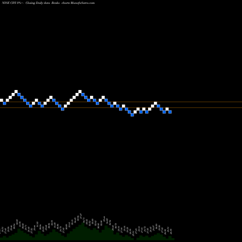 Free Renko charts Civitas Solutions, Inc. CIVI share NYSE Stock Exchange 