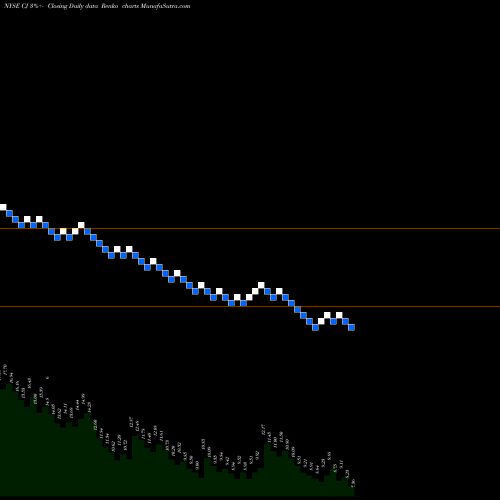Free Renko charts C&J Energy Services, Inc CJ share NYSE Stock Exchange 